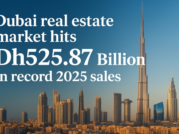Dubai real estate market hits Dh525.87